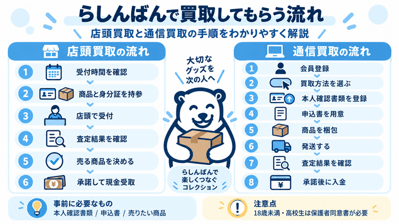 らしんばん買取 流れ