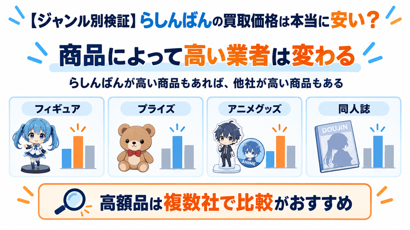 らしんばん買取 安い