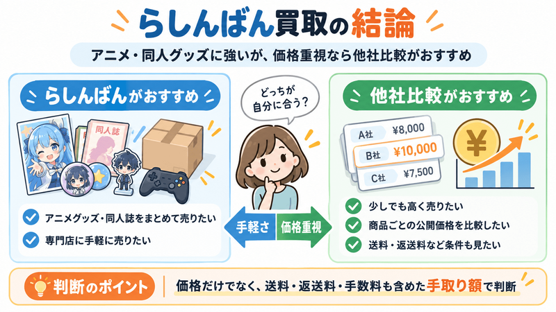 らしんばん買取
